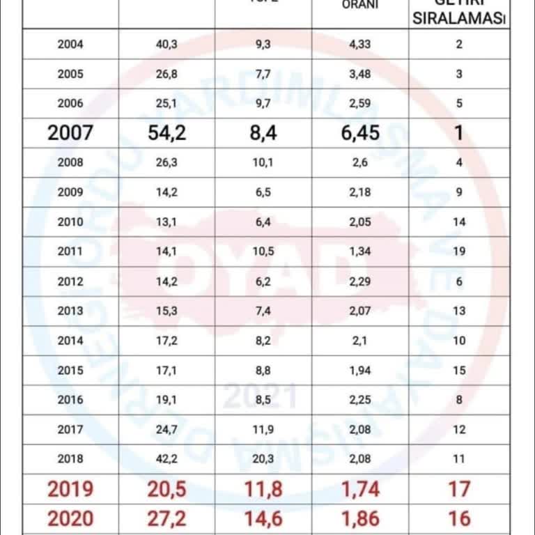 OYAK Yardım Sandığı OYAK Ordu Yardımlaşma Kurumu