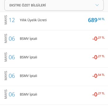Denizbank'ın Kart Aidatı İşlemi Hakkında Şikayet