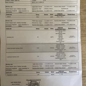 Ataşehir Medicana Kadın Doğum Teşhisi Hakkında