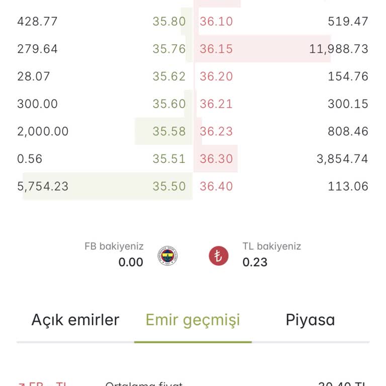 Paribu Token Satışında Fiyat Tutarsızlığı Ve Mağduriyet