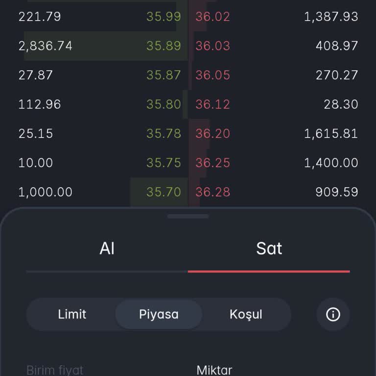 Paribu FB Token Yükseldi Satamıyorum