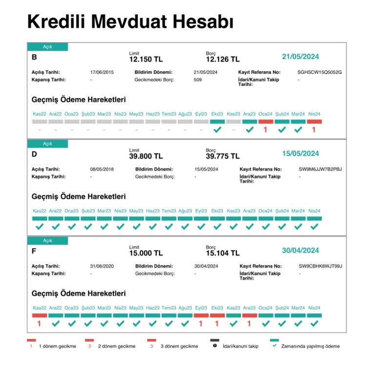 Yapı Kredi Borcumu Ödememe Rağmen Gecikme Gözüküyor