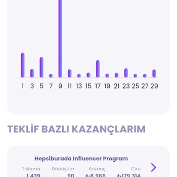 Winfluenced Kazanca El Koyuyor