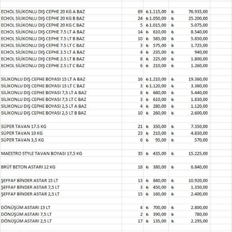 Cubo Boya Diyarbakir Bayinin Bizi Zarara Uğratması Teslim Etiğimin Urunu