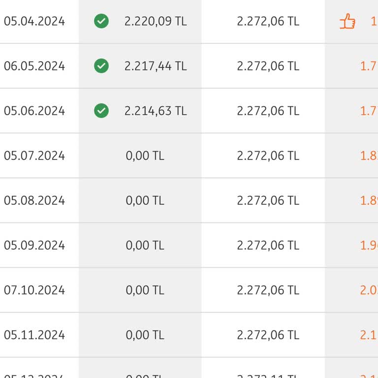 ING Bank Turuncu Extra