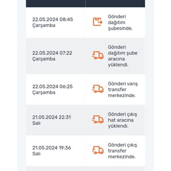 Trendyol 5 Gündür Dağıtım Şubesinde Ürün Bekletiliyor.