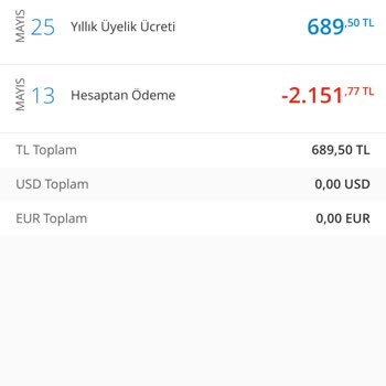 Denizbank Yıllık Üyelik Ücreti Hakkında Şikayet
