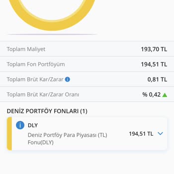 Denizbank İzinsiz Fon Alım Satımı