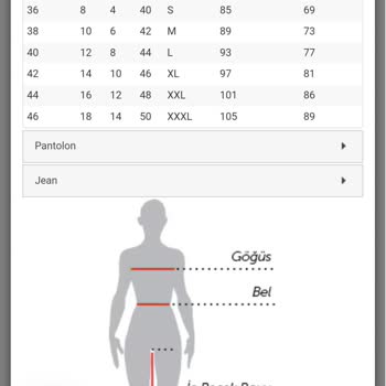 Vaggon Yanlış Beden Ölçüleri