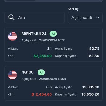 Finans Kuruluşları Adıyla Dolandırıcılık App4world Finans Uygulaması