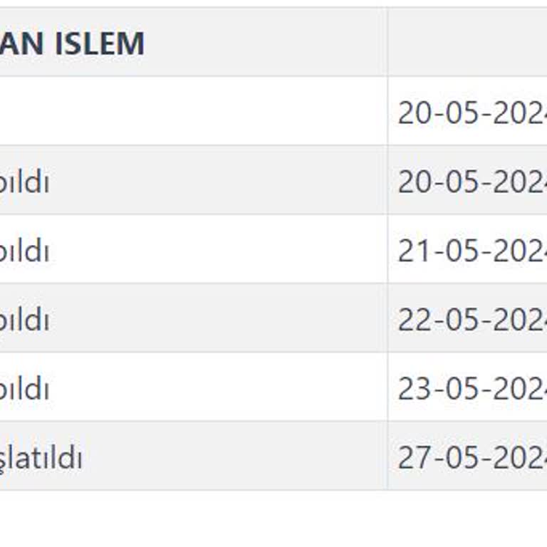 Sürat Kargo Dağıtıma Çıkmayan Kargoya Evde Yokum Diye İade?
