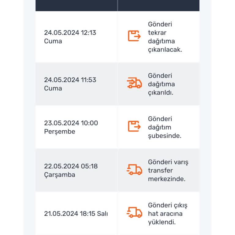 Sürat Kargo Kargom Şubede Ve Dağıtıma Çıkmıyor!