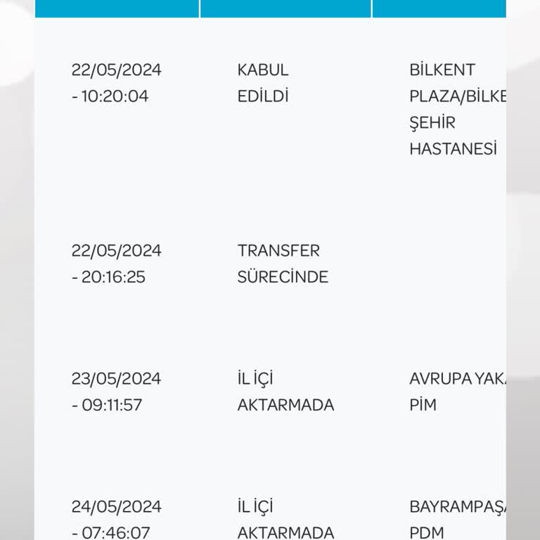 PTT Kargo Hala Dağıtıma Çıkmadı