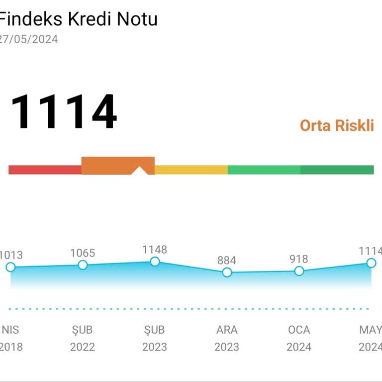 Findeks Puanımın Sebepsizce Düşmesi