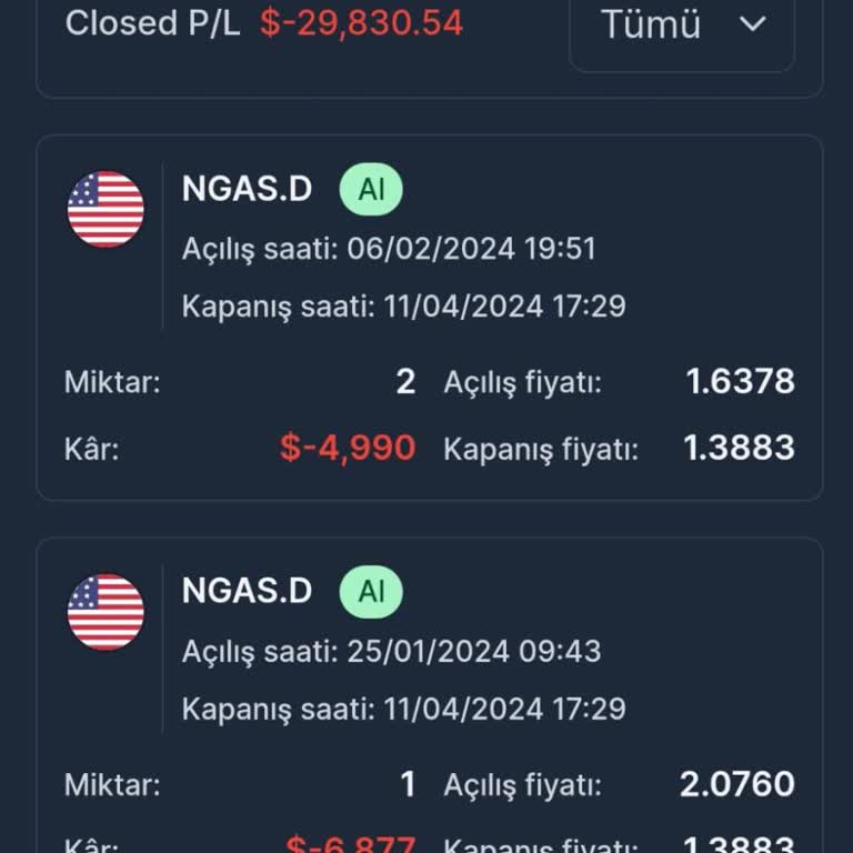 Doha Global Fx, Kaybımızdan Kazanan Firma