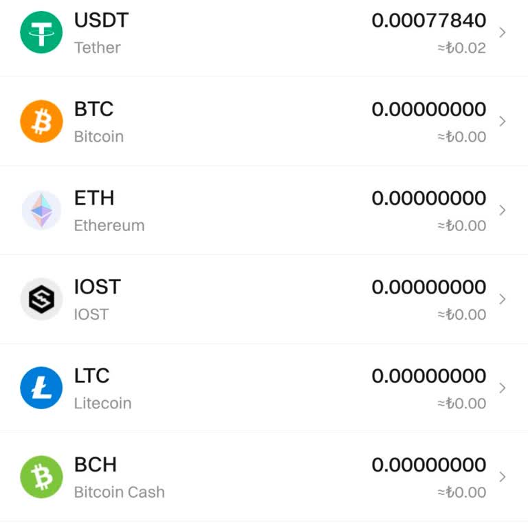 Bitget Mover Coin Delist Mağduriyeti