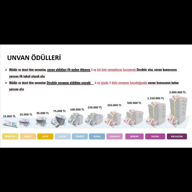 Farmasi Bonus Mağduriyetimin Giderilmesi