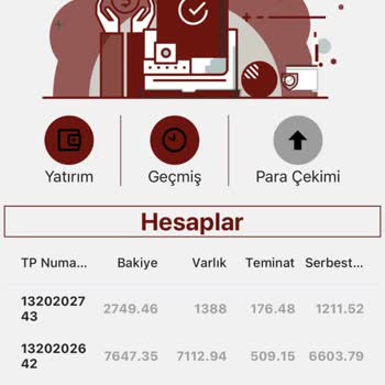 Koç Yatırım Şüpheli İşlemler Ve Yetersiz Destek İle Hayal Kırıklığı