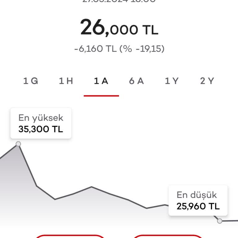 Halka Arz Ve Ak Yatırım.!