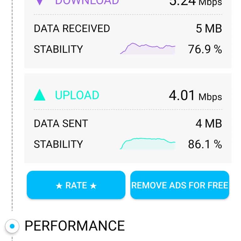 Wifi Telekom (Çorlu) Wi-Fi Telekom Çorlu Yavaşlık Ve Servis Umursamazlığı