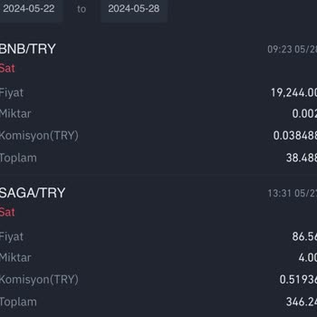 Binance TR Bnb Satın Alıyor Otomatik