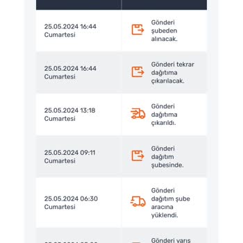 Trendyol'dan Aldığım Ürün Adresime Teslim Edilmedi Mağdur Oldum Üzgün