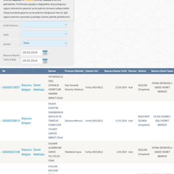 İŞKUR Çalışanları Benim Yerime İş Başvurusu Yaptı