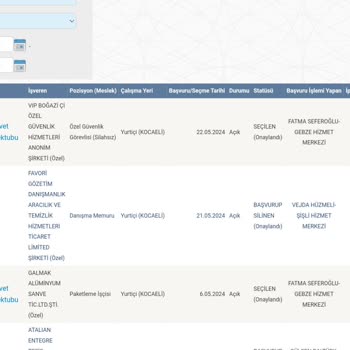 İŞKUR Çalışanları Benim Yerime İş Başvurusu Yaptı