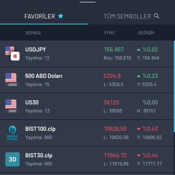 Cloud Pro Trade Borsa İşlemlerinde Yaşadığım Güven Sorunu Ve Mağduriyet