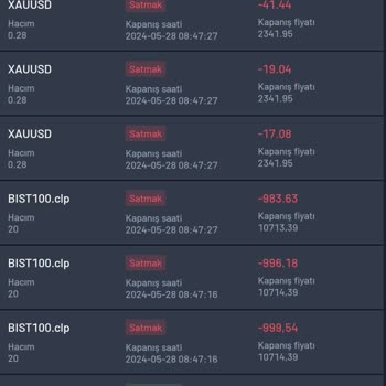 Cloud Pro Trade Borsa İşlemlerinde Yaşadığım Güven Sorunu Ve Mağduriyet