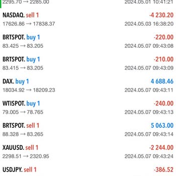 Fxplus Sabit Kurda Çekimde Kur Sorunu!