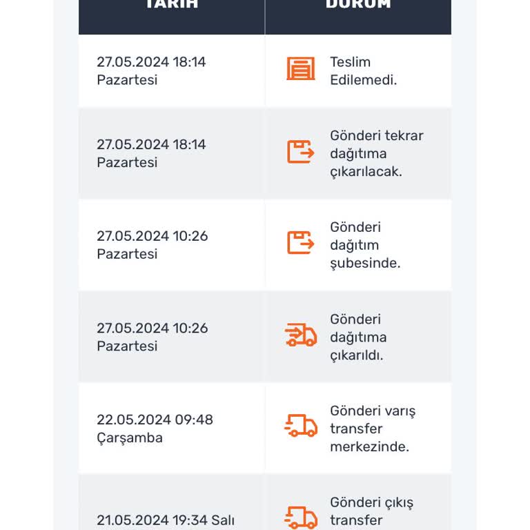 Aras Kargo Yanlış Gönderilen Ürünün İadesi