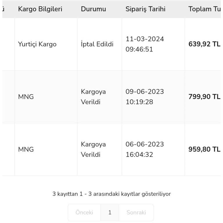 Spigen Sipariş İptali Sonucunda Para İadesi Yapılmadı