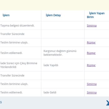 Temiz Mama Yanlış Adrese Gönderim Ve Ücret İadesi Sorunu