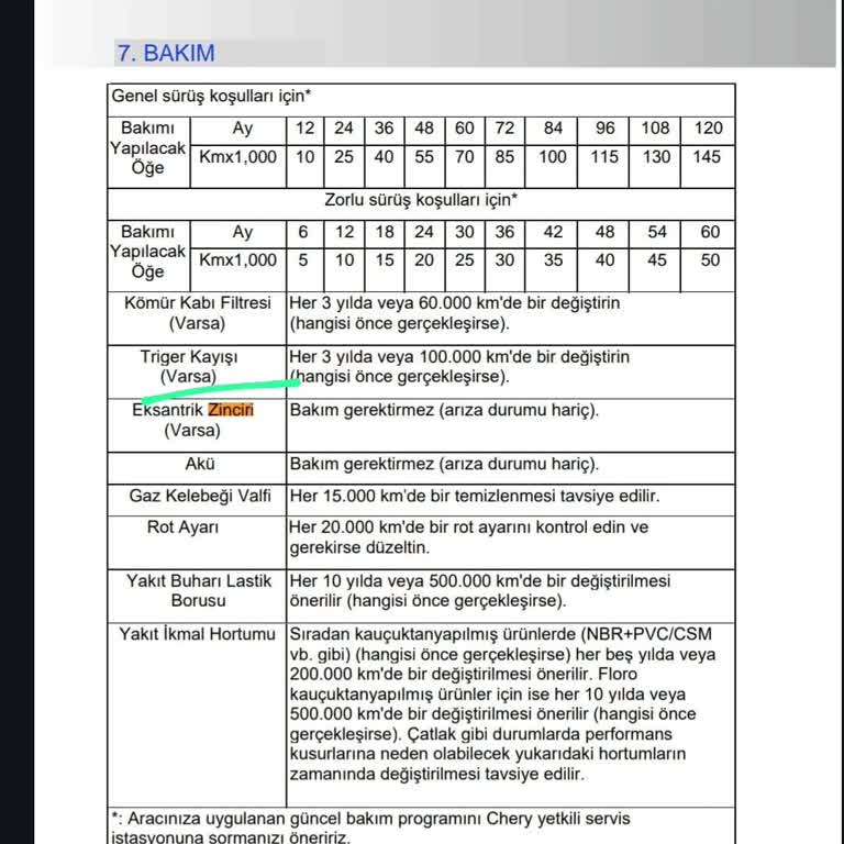 Birmot Müşteri Tems Bayanın Yalan Söylemesi.