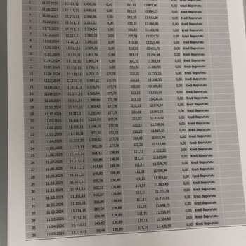 Halkbank Esnaf Kredisi Oranları