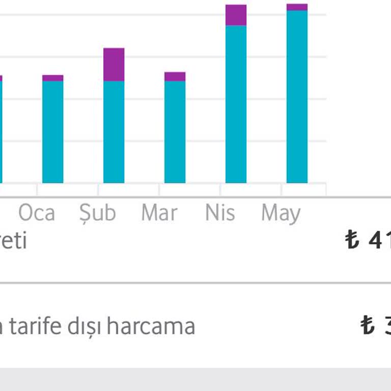 Vodafone Faturalı Paket Çok Pahalı