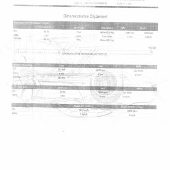 Dynobil Oto Ekspertiz Ekspertiz Firmasının Eksik Bilgilendirmesi Ve Mağduriyetim