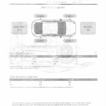 Dynobil Oto Ekspertiz Ekspertiz Firmasının Eksik Bilgilendirmesi Ve Mağduriyetim