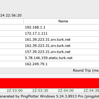 TurkNet Paket Kaybı Sorunu