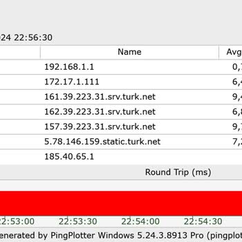 TurkNet Paket Kaybı Sorunu
