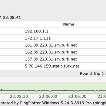 TurkNet Paket Kaybı Sorunu