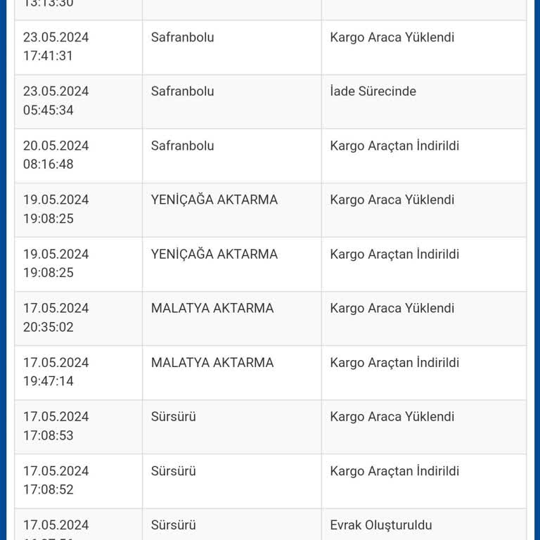 Sürat Kargo'nun Kargomu Teslim Etmemesi