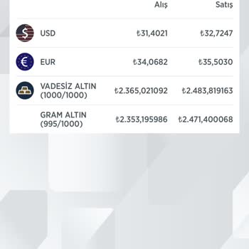 Ziraat Bankası Kredi Kart İle Döviz Harcaması Uyanıklığı Yapmaktadır