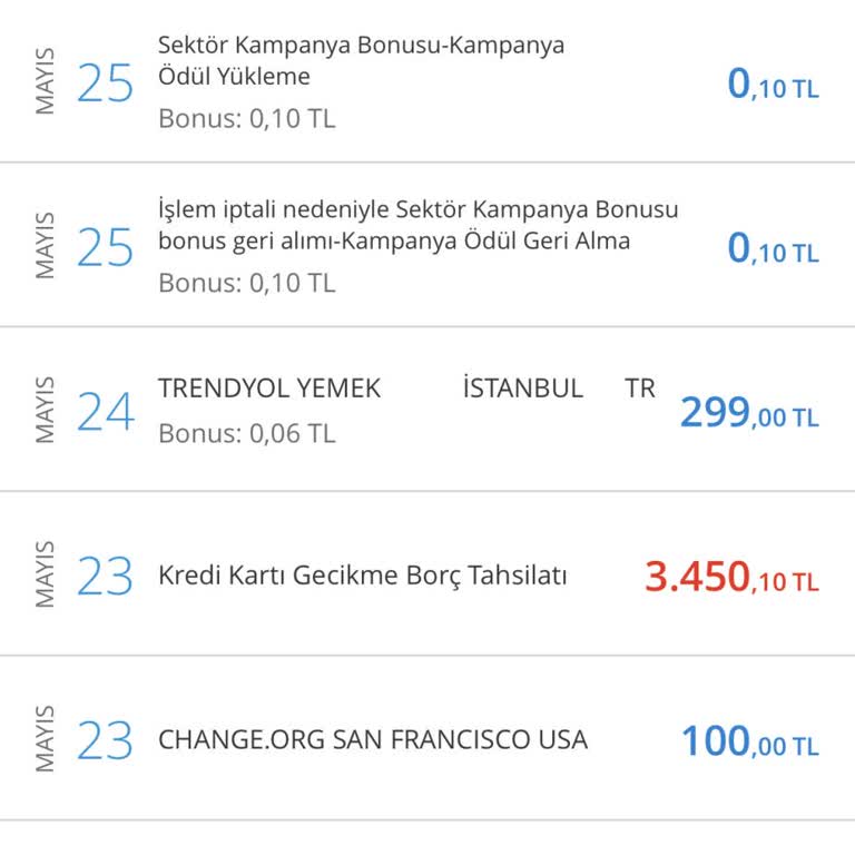 Denizbank Gecikme Faizi Adı Altında İnsanları Mağdur Ediyor