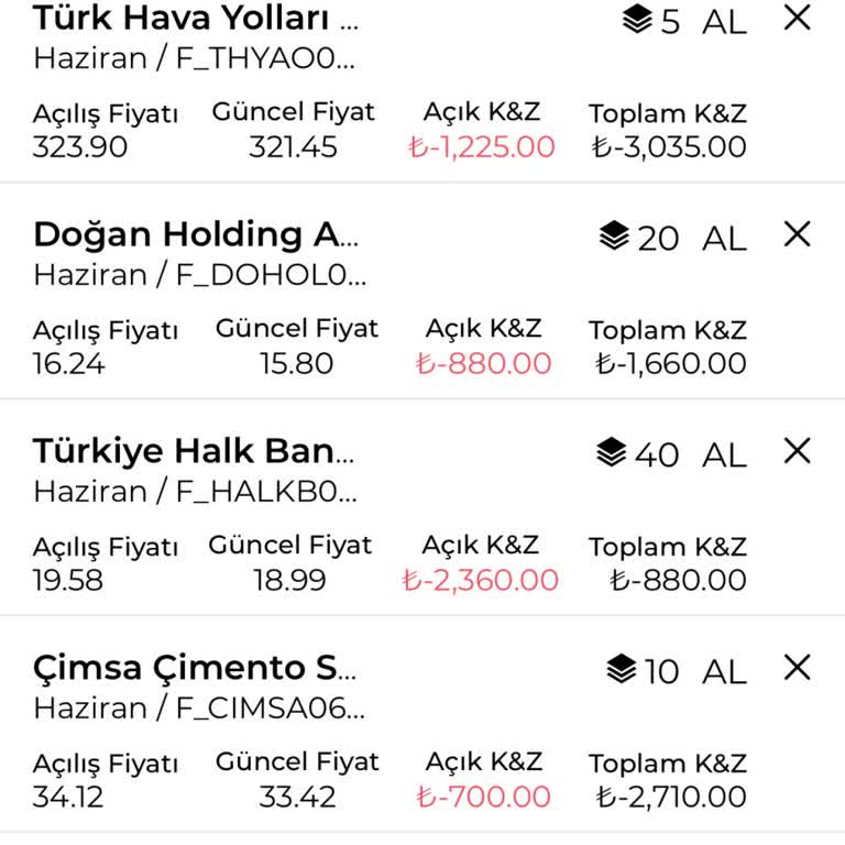 GCM Yatırım Beni Mahveden Şirket