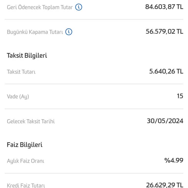 Fibabanka Faizsiz Kredi Adı Altında Faiz Alıyor!