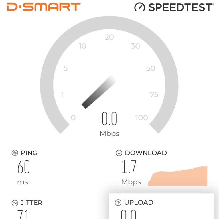 D-Smart İnternet Hizmeti Ve Müşteri Memnuniyetsizliği