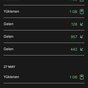 Kim GB İster Kazandığım İnternet Gelmedi