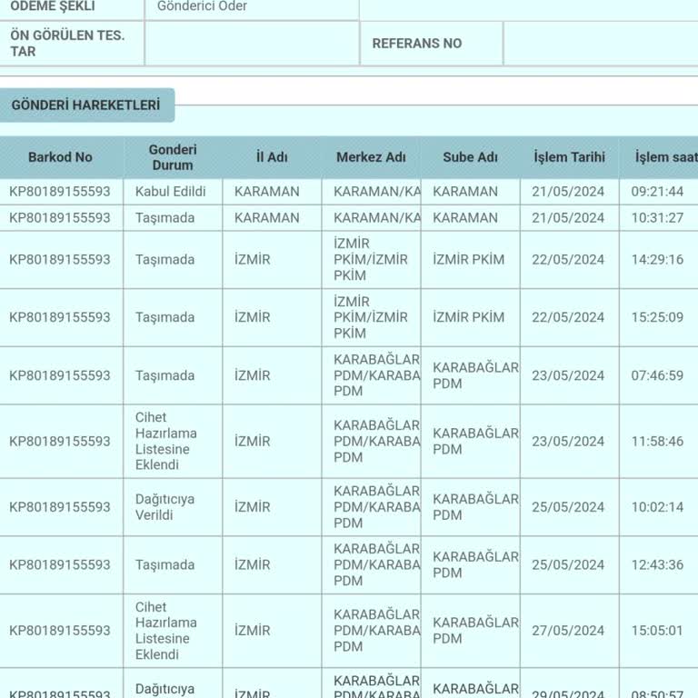 PTT Kargo Kargom 1 Haftadır Gelmedi